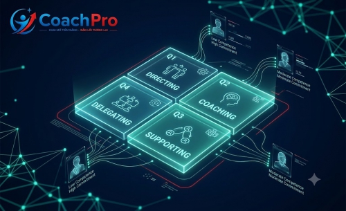 Framework Situational Leadership - Bứt Phá Năng Lực Quản Trị Cùng CoachPro Asia