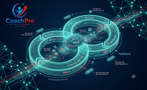 CoachPro Asia: Bứt Phá Năng Lực Quản Trị Nhờ Action Learning & AI