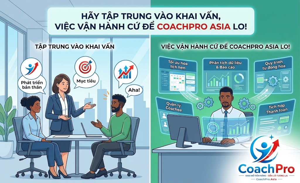 CoachPro Asia tối ưu hóa mọi quy trình vận hành hành chính cho nhà khai vấn.