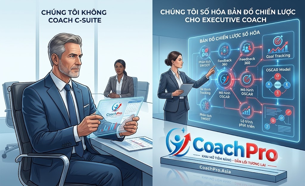 Nền tảng hỗ trợ Executive Coach tối ưu hóa dữ liệu khảo sát 360 độ cho các lãnh đạo doanh nghiệp.