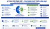 Business Coaching trong kỷ nguyên AI: Vì sao doanh nghiệp vẫn cần Coaching?