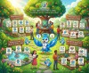 23 FRAMEWORKS MIỄN PHÍ TRÊN COACHPRO ASIA