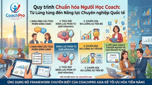 CoachPro Platform: Chuẩn hóa hành trình trở thành Coach