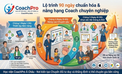 Lộ trình 90 ngày chuẩn hóa & nâng hạng Coach chuyên nghiệp