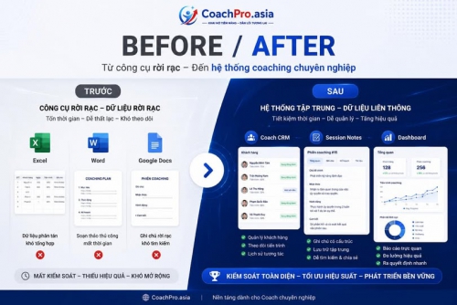 Đừng dùng thời gian của một Coach để làm công việc của một Thư ký: Tương lai ngành Huấn luyện trong kỷ nguyên AI