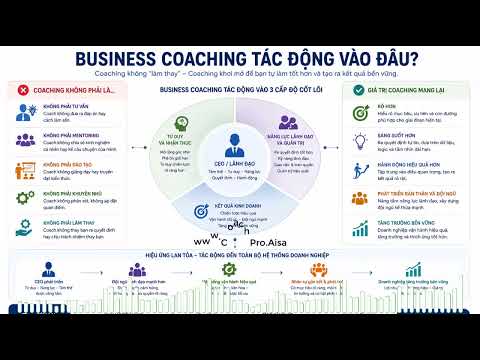 Đo lường hiệu quả Business Coaching bằng những chỉ số nào?