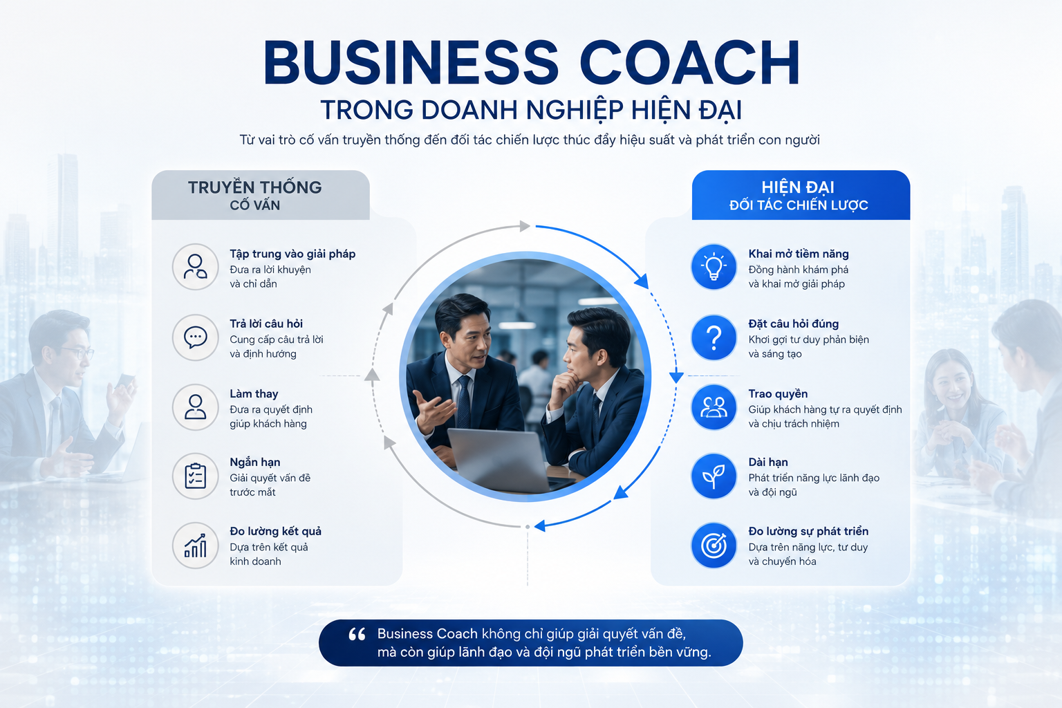 business coach
