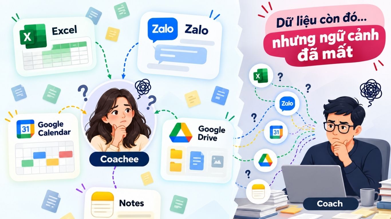 Dữ liệu Coachee phân mảnh giữa Excel Zalo Google Calendar và các công cụ Coaching