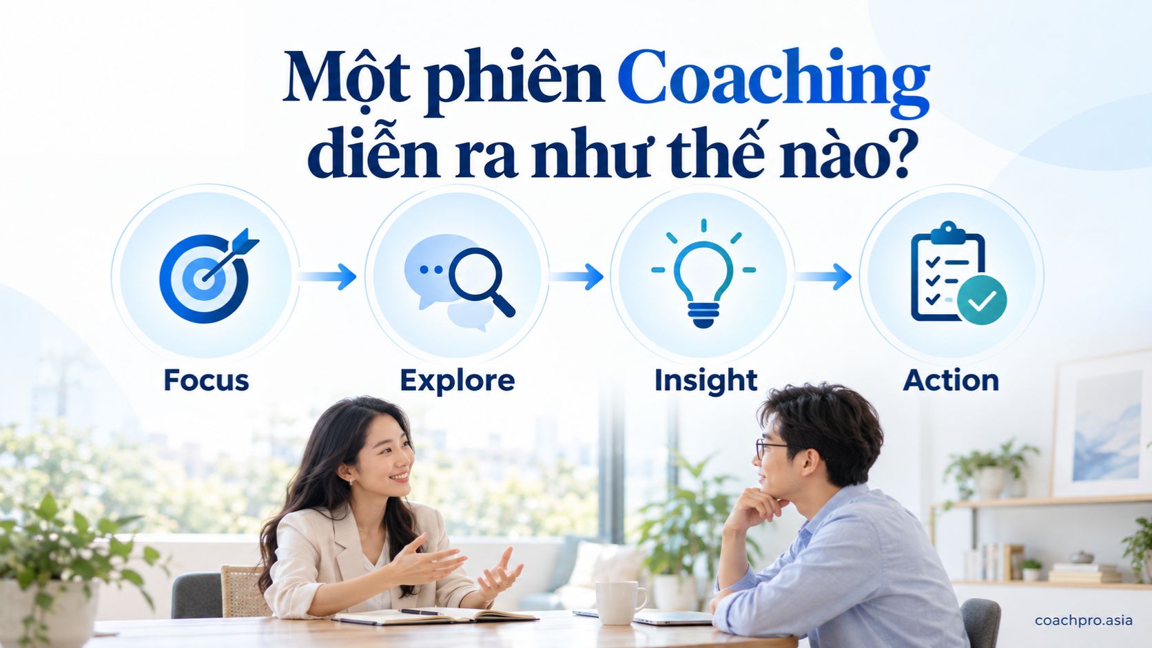 Bốn bước của một phiên Coaching