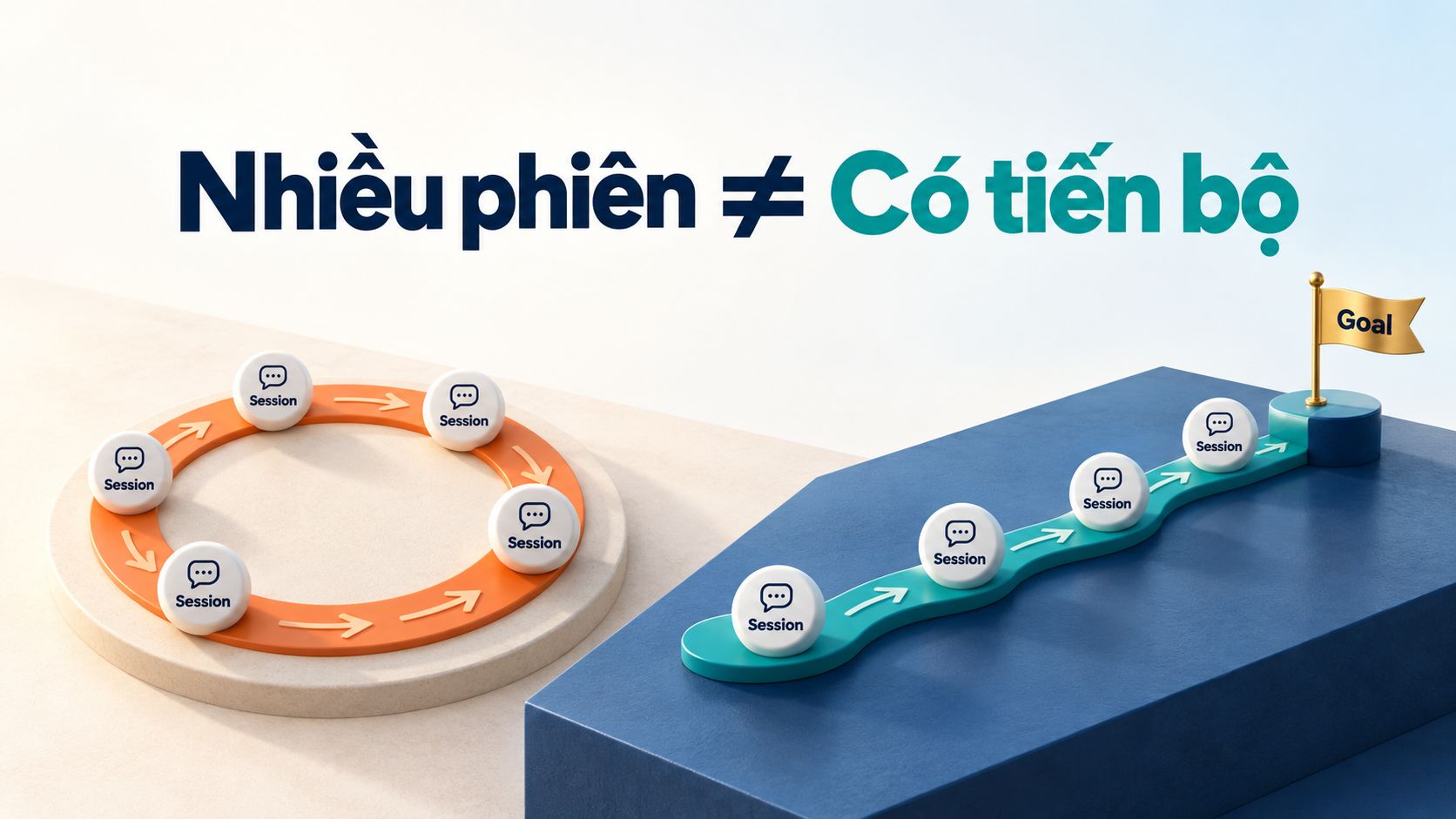 Nhiều phiên ≠ Có tiến bộ