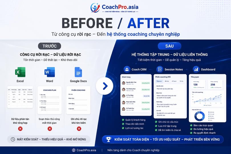 AI có thay thế Coach hay không ?