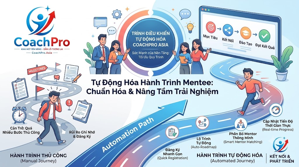 Giá trị Vượt trội khi Tự động hóa Lộ trình